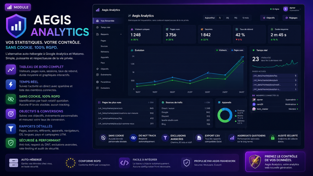 Analystic - Aegis Analystic